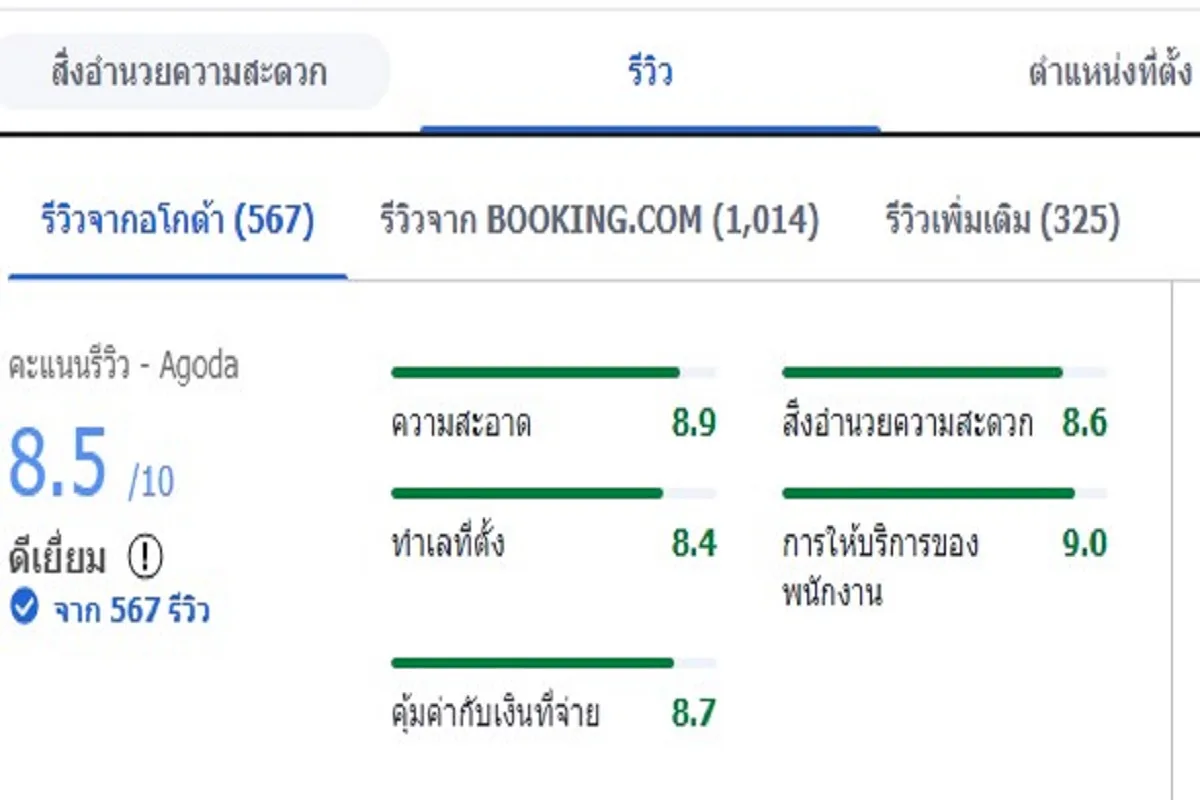 ก่อนจองห้องพักควรดูรีวิว